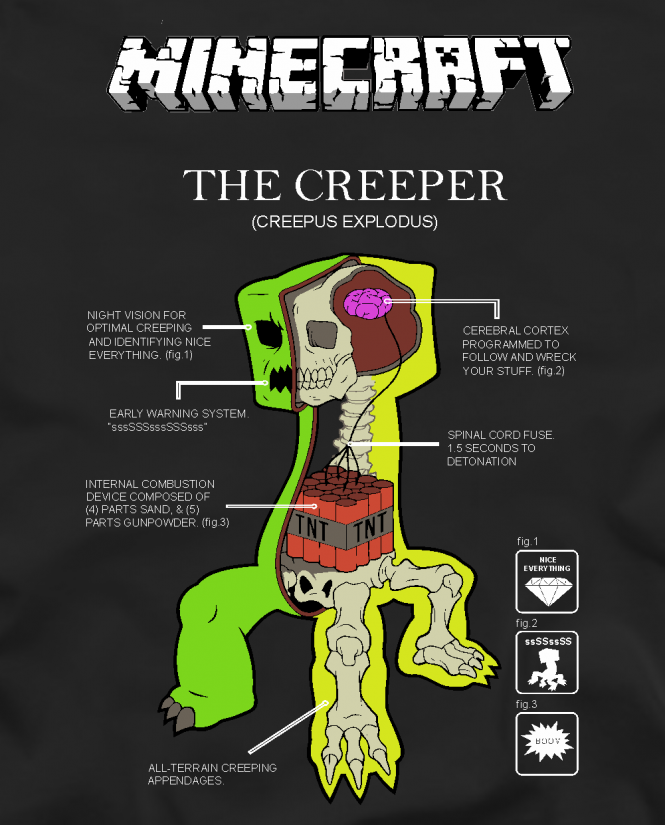 Minecraft marškinėliai creeper body
